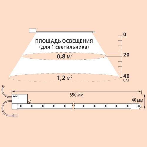 ULY-P90-10W-SPFR-K IP65 AC220V CLEAR KIT09 Светильник для растений светодиодный линейный, 600мм, Спектр для фотосинтеза, В составе набора из 9-ти штук, TM Uniel - фото 6