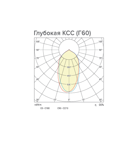 Светильник WOLTA PRO ТАЙФУН ДСП06-100-255-5К Г60 с БАП ЕМ3 Прозрачный - фото 3.