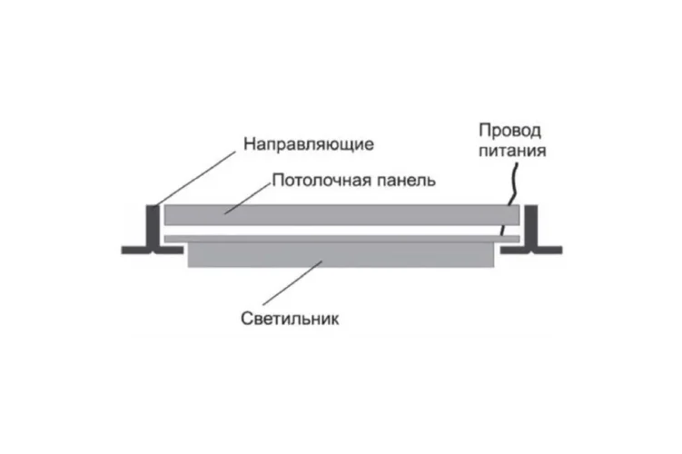 Светильник-рамка светодиодный LBS-2301 45Вт 4500К 5000лм блок питания в компл. бел. Camelion 13985 - фото 4