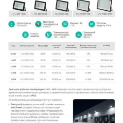 Прожектор светодиодный LFL-2004 C02 LED SMD 20Вт IP65 6500К 2000лм 230В 113х102х24 черн. Camelion 16330