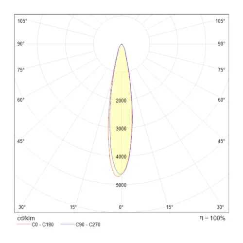 Трековый светильник Vuoro Unity  3000K 15Вт (Белый) - фото 4