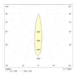 Трековый светильник Vuoro Unity  3000K 15Вт (Белый)