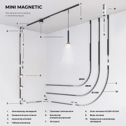 Шинопровод накладной Ø 1200 мм Mini Magnetic 85183/00 (065643)
