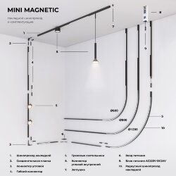 Коннектор угловой для накладного шинопровода Mini Magnetic 85179/00