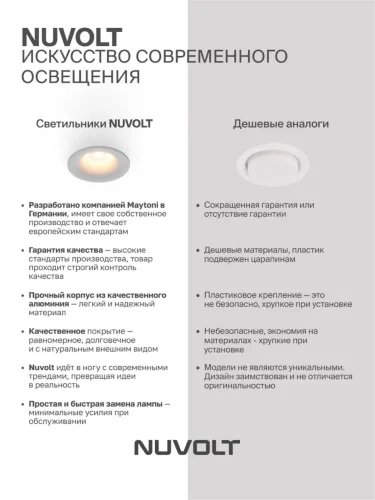 Встраиваемый светильник NUVOLT LDL-024W (Белый) - фото 12