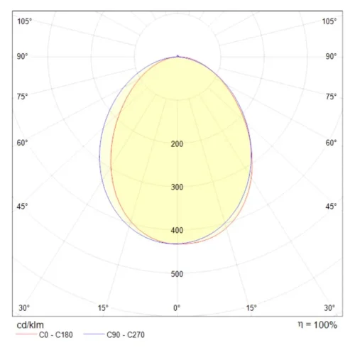 Настенный светильник (бра) Stem 3000К 3Вт IP 20 (Хром) - фото 6
