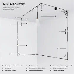 Коннектор угловой внутренний для встраиваемого шинопровода Mini Magnetic 85178/00 (065638)