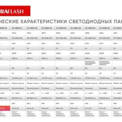 Светильник светодиодный LTL-6060-15 24Вт 6500К 3000лм 595х595х17 ЕМС призма универс. панель Ultraflash 16041
