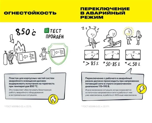 Светильник светодиодный ССА 2101 'ВЫХОД-EXIT' 3Вт IP20 3ч аварийный IEK LSSA0-2101-3-20-K03 - фото 7
