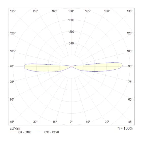 Настенный светильник (бра) KILT 3000К 10Вт IP 20 (Белый) - фото 3