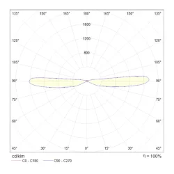 Настенный светильник (бра) KILT 3000К 10Вт IP 20 (Белый)