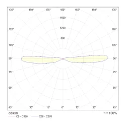 Настенный светильник (бра) Килт / KILT 3000К 10Вт (Белый) C027WL-L10W