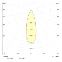 Подвесной светильник Хармат / Harmat 3000К 5Вт (Графит) P067PL-L5GF3K