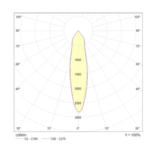 Потолочный светильник Tube 1x11Вт 3000K (Белый) - фото 6