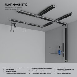 Ввод питания Flat Magnetic 85001/00