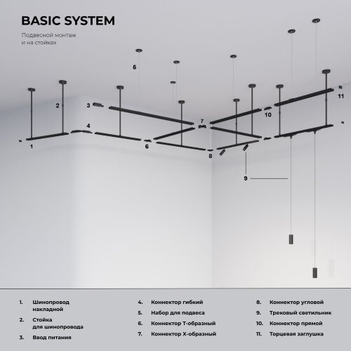 Basic System шинопровод  1м в комплекте ввод питания и заглушка черный - Фото 5