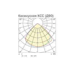 Светильник WOLTA PRO ТАЙФУН ДСП06-100-005-5К Д90 Прозрачный