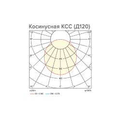 Светильник WOLTA PRO ТАЙФУН ДСП06-150-005-5К Д120 Прозрачный