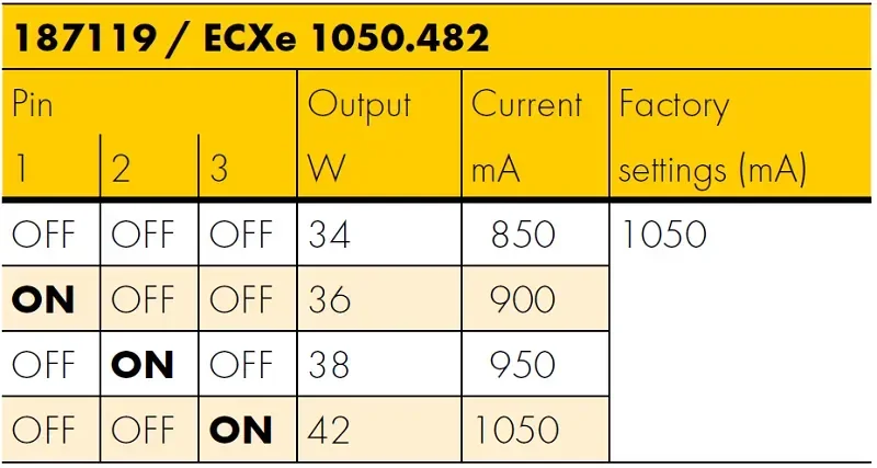 VS 42W/850-1050мА 28-40V DIP-переключатель 97x43x26мм - Драйвер для светодиодов Vossloh-Schwabe ECXe 1050.482. Фото 3