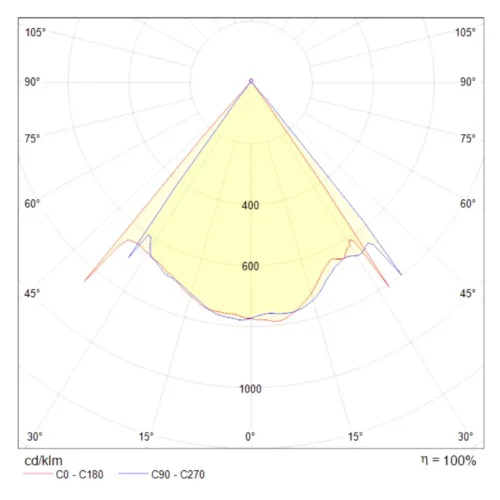 Подвесной светильник Lens 3000К 8Вт (Белый) - фото 4