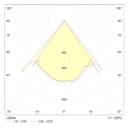 Подвесной светильник Lens 3000К 8Вт (Белый)