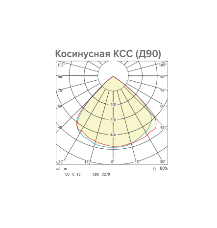 Светильник WOLTA PRO ТАЙФУН ДСП06-100-002-5К Д90 Прозрачный - фото 4.