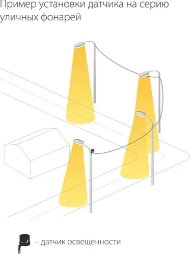 Датчик освещенности 5500W IP44 SNS L 07 - фото 5