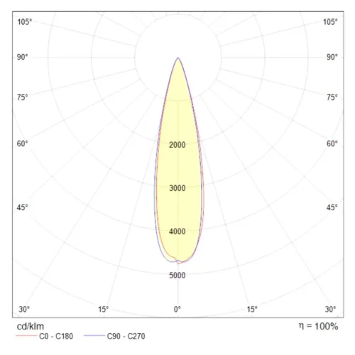 Подвесной светильник Puntero 1x30Вт 4000K (Белый) - фото 4