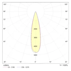 Подвесной светильник Puntero 1x30Вт 4000K (Белый)