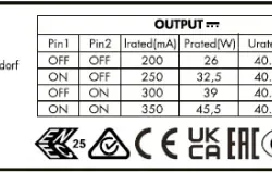 Драйвер для светодиодов линейный 26-46W/200-350мА 40-130V | DIP-переключатель | ECXe 350.618 | - Vossloh-Schwabe