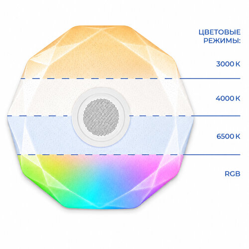 ULI-D292 70W-SW+RGB-50 VENUS O3 Cветильник светодиодный накладной с Bluetooth колонкой, Диммируемый, Пульт ДУ в-к, Теплый свет3000К-Белый свет4000К-Дневной свет6500К-RGB, 5400Лм, TM Uniel - фото 8