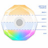 ULI-D292 70W-SW+RGB-50 VENUS O3 Cветильник светодиодный накладной с Bluetooth колонкой, Диммируемый, Пульт ДУ в-к, Теплый свет3000К-Белый свет4000К-Дневной свет6500К-RGB, 5400Лм, TM Uniel - фото 8