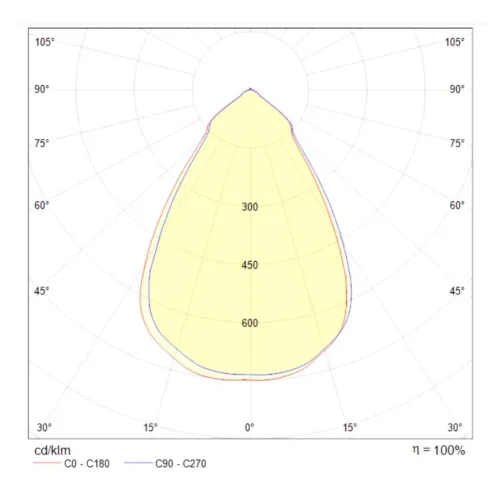 Встраиваемый светильник Stella 1x14Вт 3000K (Белый) - фото 3
