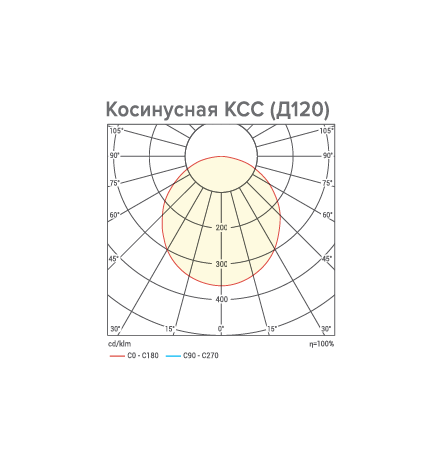 Светильник WOLTA PRO ТАЙФУН ДСП06-200-002-5К Д120 Прозрачный - фото 4.