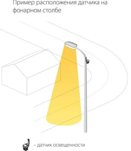 Датчик освещенности 1200W IP44 SNS L 06 - фото 6