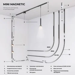 Mini Magnetic Трековый светильник 6W 3000K черный 85207/01 (067279)