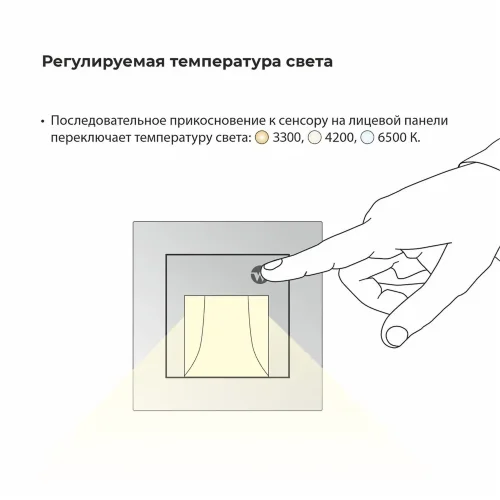 Встраиваемая LED подсветка с датчиком движения и изменяемой цветовой температурой (белый) W1154601 - фото 5