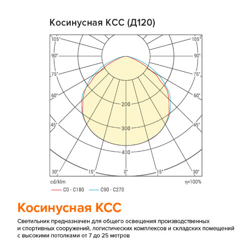 Светильник WOLTA PRO ТАЙФУН ДСП06-150-002-6К Д120 150Вт 5700К IP65 Прозрачный - фото 4.