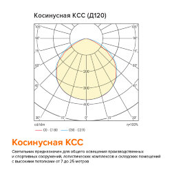 Светильник WOLTA PRO ТАЙФУН ДСП06-150-002-6К Д120 150Вт 5700К IP65 Прозрачный