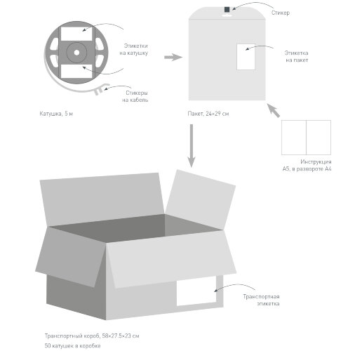 Светодиодная лента TWIST-A120-10mm 24V Day5000 (10 W/m, IP20, 2835, 5m) (Arlight, Открытый) - фото 5