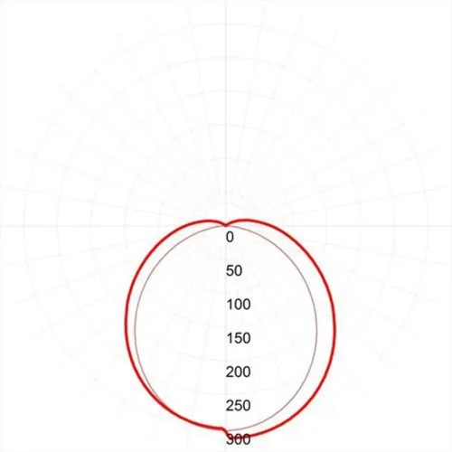 Светильник светодиодный SPO-6-36-4K-P (4) 36Вт 4000К IP40 3600лм 595х595х19 с драйвером призма панель Эра Б0039057 - фото 4