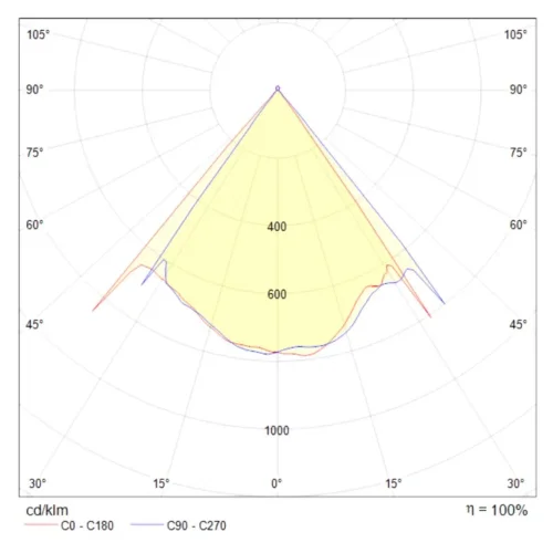 Потолочный светильник Lens 3000К 8 Вт (Белый) - фото 5