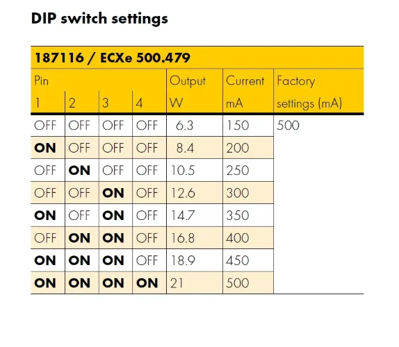 Драйвер для светодиодов 21W/150-500мА 10-42V | DIP-переключатель | ECXe 500.479 | - Vossloh-Schwabe. Фото 3