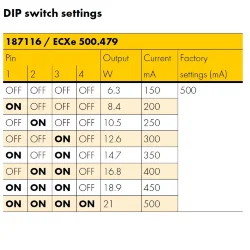 Драйвер для светодиодов 21W/150-500мА 10-42V | DIP-переключатель | ECXe 500.479 | - Vossloh-Schwabe