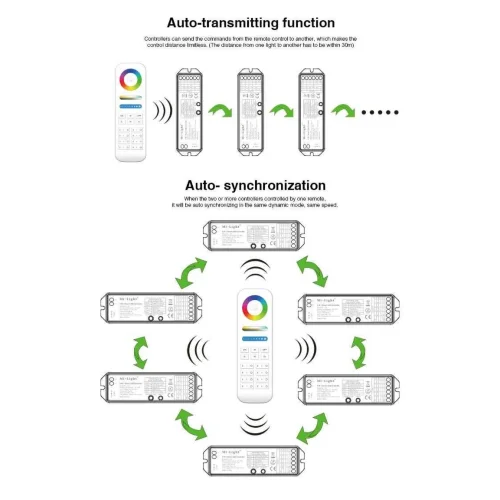 Контроллер Mi-Light LS2 P208 (Dimming/CCT/RGB/RGBW, 12V-180W, 24V-360W) - фото III