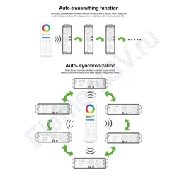 Контроллер Mi-Light LS2 P208 (Dimming/CCT/RGB/RGBW, 12V-180W, 24V-360W)