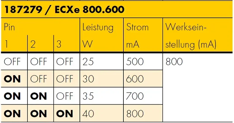 Драйвер для светодиодов 40W/500-800мА 35-50V | DIP-переключатель | ECXe 800.600 | - Vossloh-Schwabe. Фото 3