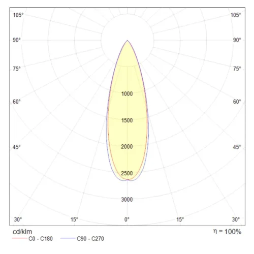 Подвесной светильник Harmat 1x5Вт 3000K (Золото) - фото 4