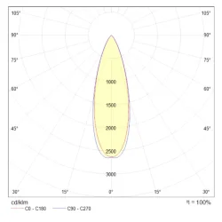 Подвесной светильник Harmat 1x5Вт 3000K (Золото)