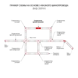 Коннектор прямой для трехфазного шинопровода белый TRC-1-3-I-WH (039499)